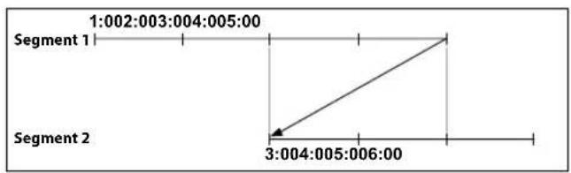 1:002:003:004:005:00 Segment 1 Segment 2 3:004:005:006:00