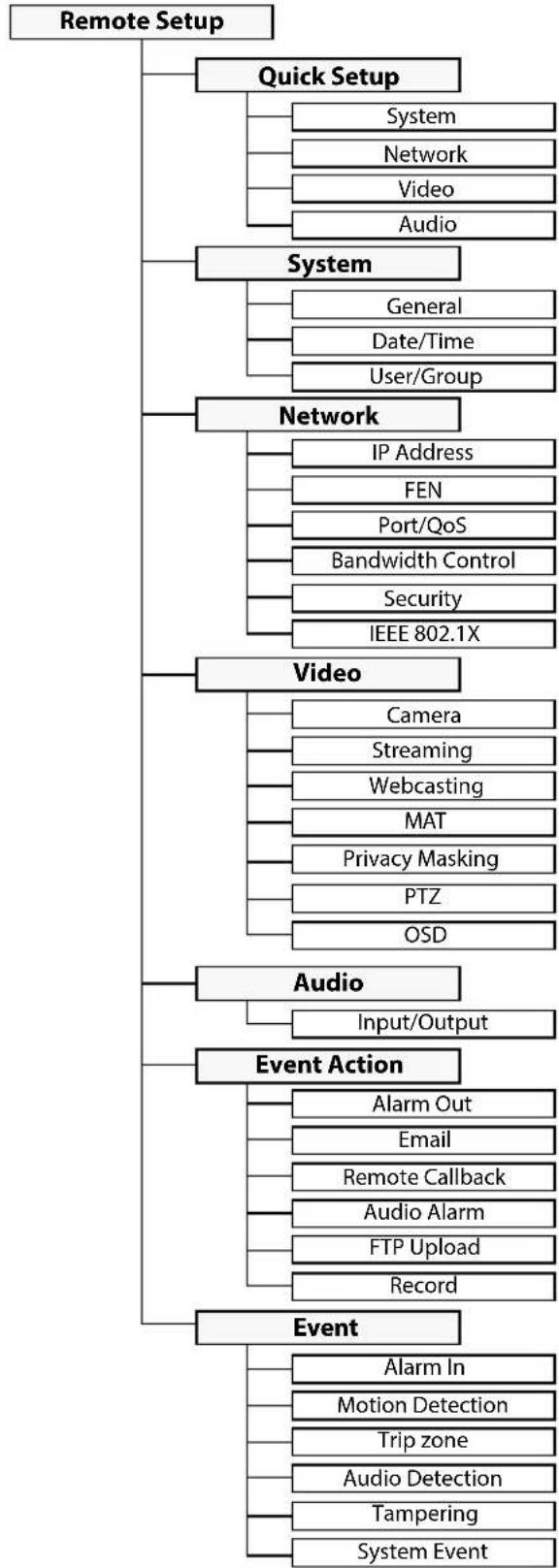IDIS DC-S6681HRX - Web Search Mode - 5