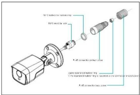 F-15 waterproof rubber ring F-15 mod. for lock F-45 connector protect cover caplo waterproof rubber ring ( how waterproof rubber ring is reassessed to the connector protect cover ) F-45 connector base power