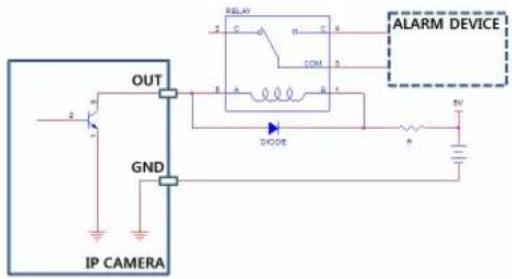OUT GND IP CAMERA RELAV COM DIODE ALARM DEVICE R 1 2 3 4 5 6 7 8 9 10 11 12 13 14 15 16 17 18 19 20 21 22 23 24 25 26 27 28 29 30 31 32 33 34 35 36 37 38 39 40 41 42 43 44 45 46 47 48 49 50 51 52 53 54 55 56 57 58 59 60 61 62 63 64 65 66 67 68 69 70 71 72 73 74 75 76 77 78 79 80 81 82 83 84 85 86 87 88 89 90 91 92 93 94 95 96 97 98 99 100
