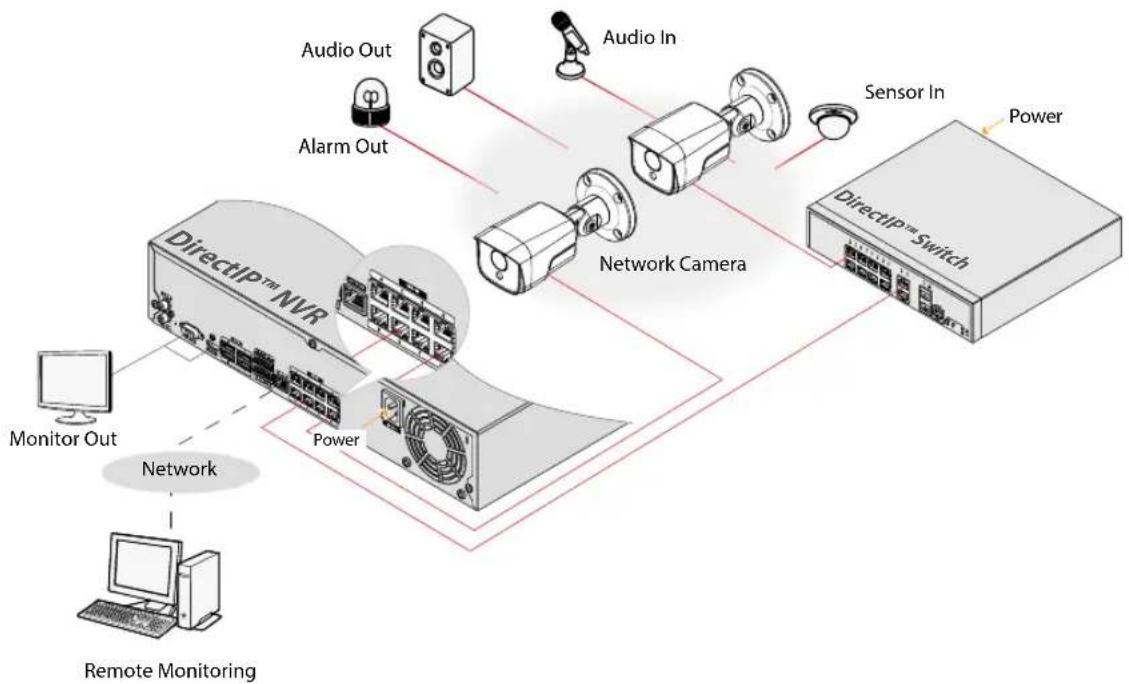 IDIS DC-T4516WRX-A - Part 2 - Camera Connection - 1