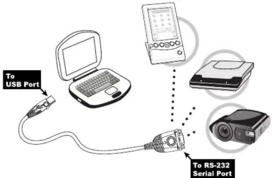 ATEN UC232AF - Peripheral Installation - 1