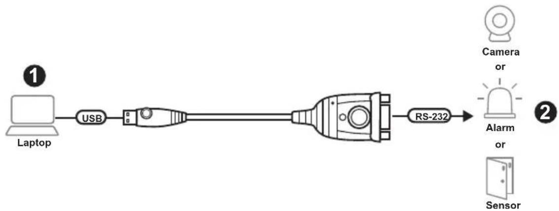 ATEN UC232AF - Connecting the Unit - 1
