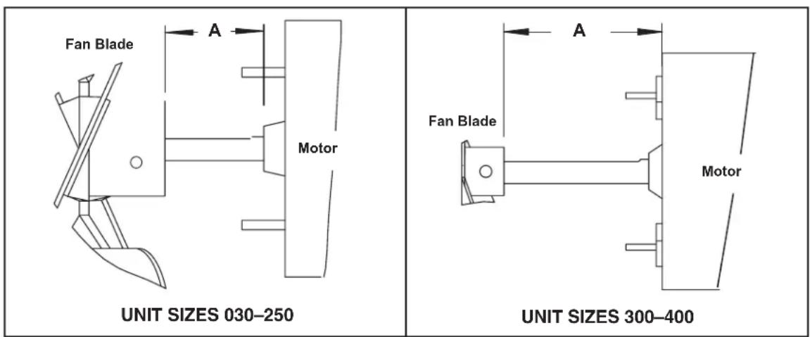 Fan Blade A Motor UNIT SIZES 030-250 Unit SIZES 300-400 Fan Blade A Motor