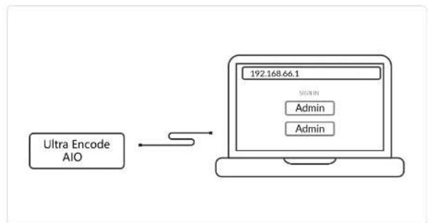 Magewell Ultra Encode AIO - Access Web UI: - 1