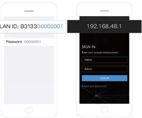 LAN ID: B313300000001 Psssword 00000001 192.168.48.1 SIGN IN Enter your account and password! Admin Admin SIGN IN Forget your password?