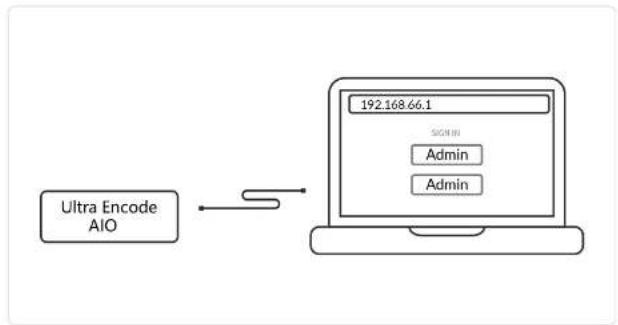 Magewell Ultra Encode AIO - Access Web UI - 2