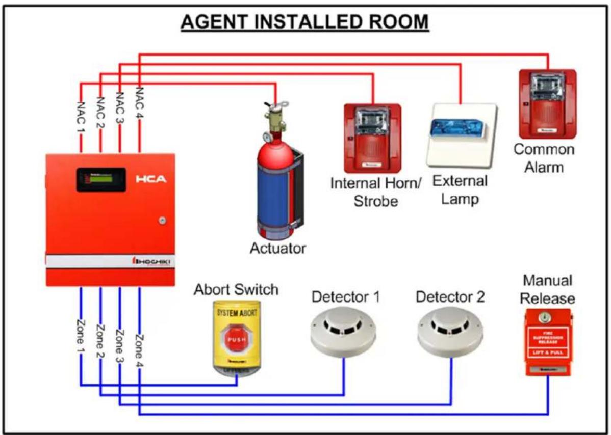 Hochiki HCA-4 - Zone and Output Definitions for Agent Releasing Option - 1