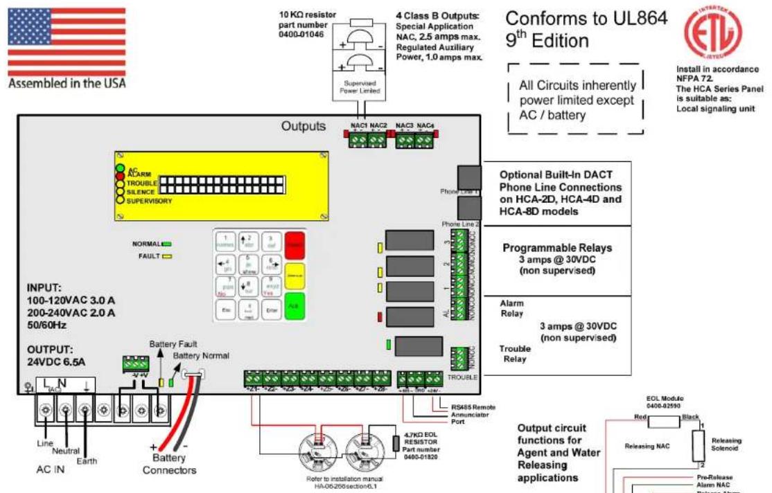 Assembled in the USA 10 KΩ resistor part number 0400-01046 Supervised Power Limited 4 Class B Outputs: Special Application NAC, 2.5 amps max. Regulated Auxiliary Power, 1.0 amps max. Conforms to UL864 9th Edition All Circuits inherently power limited except AC / battery Install in accordance NFPA 72. The HCA Series Panel is suitable as: Local signaling unit OUTPUTS NAC1 NAC2 NAC3 NAC4 AC ACARM TROUBLE SILENCE SUPERVISORY PHONE LINE 2 NORMAL FAULT 1 2 3 4 5 6 7 8 9 10 11 12 13 14 15 16 17 18 19 20 21 22 23 24 25 26 27 28 29 30 31 32 33 34 35 36 37 38 39 40 41 42 43 44 45 46 47 48 49 50/60Hz OPTIONAL Built-In DACT Phone Line Connections on HCA-2D, HCA-4D and HCA-8D models Programmable Relays 3 amps @ 30VDC (non supervised) Alarm Relay 3 amps @ 30VDC (non supervised) Trouble Relay OUTPUT: 24VDC 6.5A Battery Fault Battery Normal Line Neutral Earth AC IN AC AIR Battery Connectors RS485 Remote Annunciator Port 4.7KD EOL RESISTOR Part number 0400-01820 Refer to installation manual HA-06-256section6.1 Output circuit functions for Agent and Water Releasing applications
