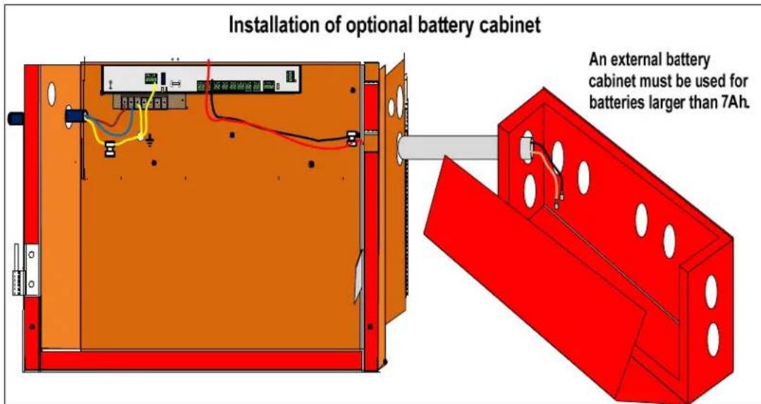 Installation of optional battery cabinet An external battery cabinet must be used for batteries larger than 7Ah.