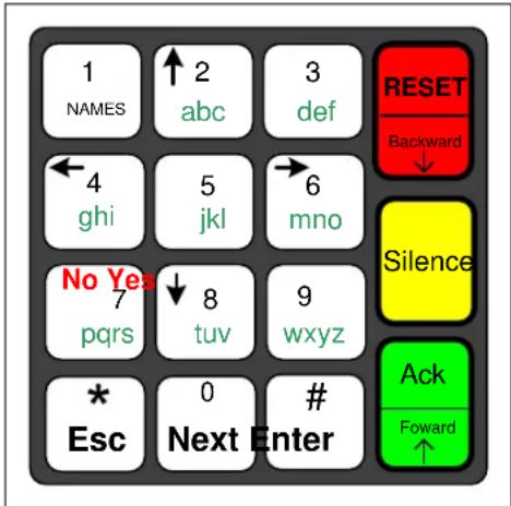 1 NAMES ↑ 2 abc 3 def 4 ghi 5 jkl 6 mno No Yes 7 pqrs ↓ 8 tuv 9 wxyz * Esc 0 Next Enter # RESET Backward Silence Ack Forward