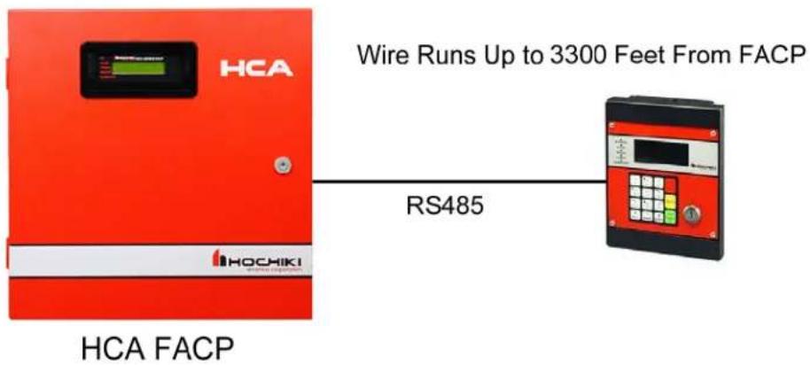 HCA Wire Runs Up to 3300 Feet From FACP RS485 HCA FACP
