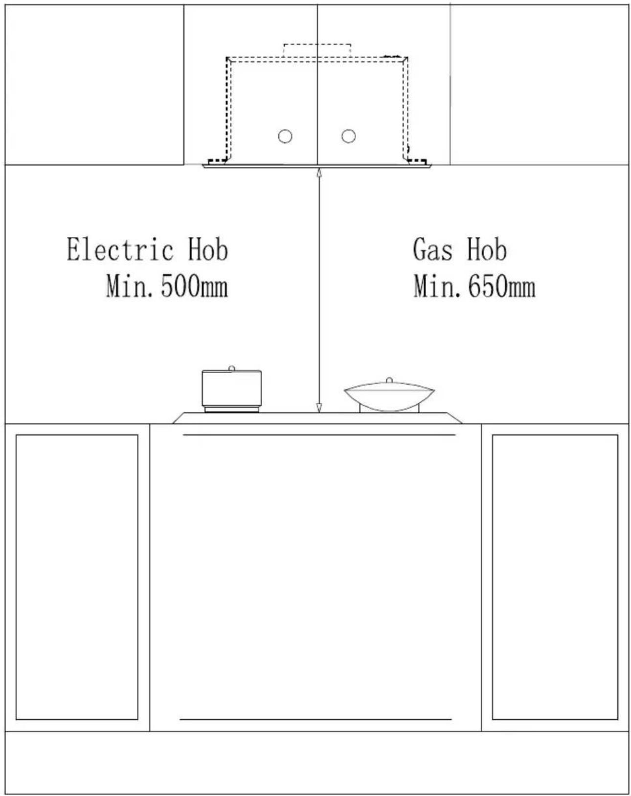 Electric Hob Min. 500mm Gas Hob Min. 650mm