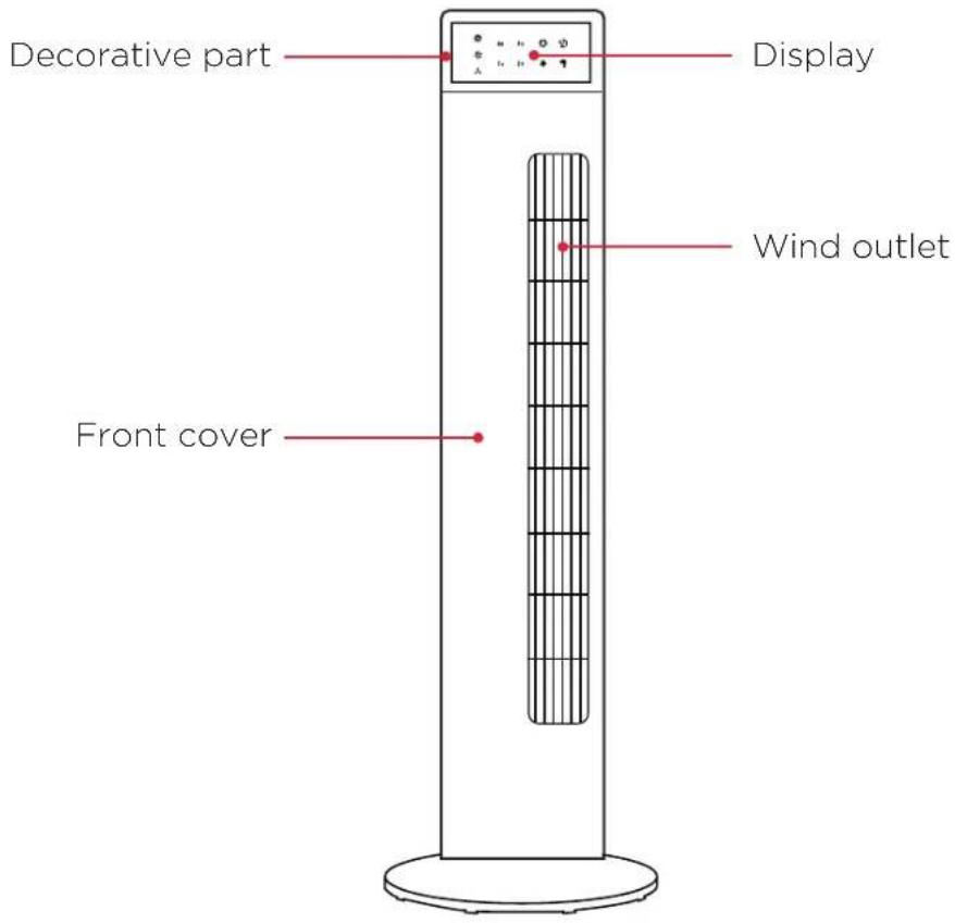 Decorative part Display Wind outlet Front cover