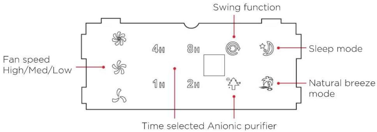 Swing function Fan speed High/Med/Low 4H 8H 1H 2H Time selected Anionic purifier Sleep mode Natural breeze mode