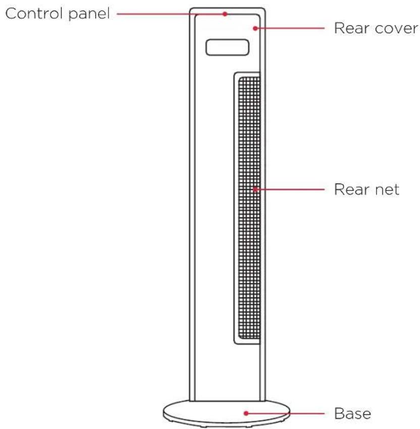 Control panel Rear cover Rear net Base