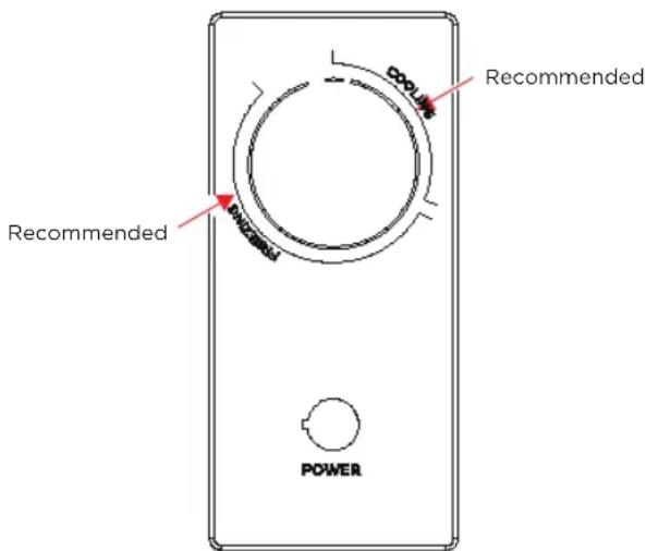 Recommended Recommended POWER