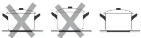 Robinhood HEF604TCOM - Choosing the Right Cookware - 1