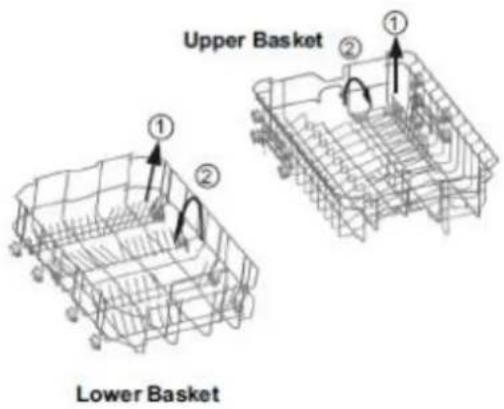 Upper Basket Lower Basket