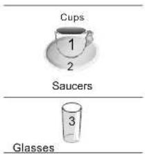 Cups 1 2 Saucers 3 Glasses