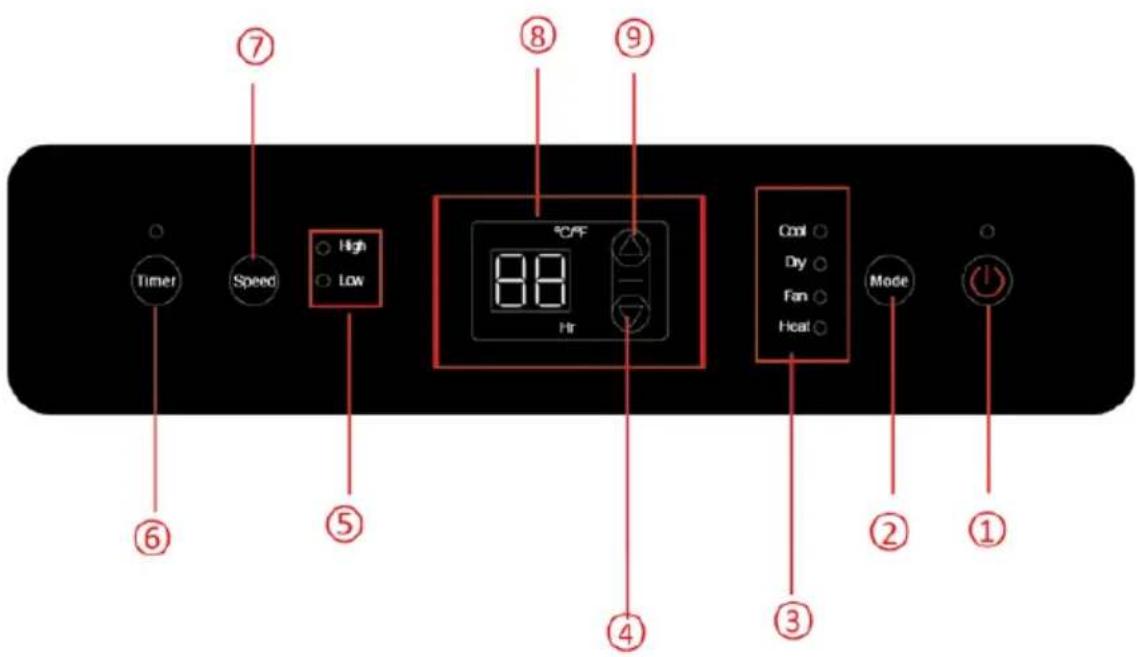 Sheffield PL616 - ASSEMBLY AND PARTS - 8