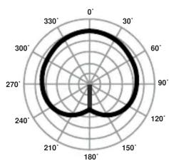 Bogen SCU250 - SPECIFICATIONS - 3