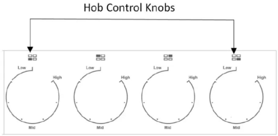 Robinhood RHFS66WSB - CONTROL SETTINGS GUIDE - 1