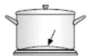 Robinhood RHFS66WSB - Choosing Cooking Pots - 2