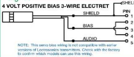 4 VOLT POSITIVE BIAS 3-WIRE ELECTRET SHIELD BIAIS AUDIO SHELL PIN 1 2 3 4 5 NOTE: This servo-bias wiring is not compatible with earlier versions of Lectrosonics transmitters. Check with the factory to confirm which models can use this wiring.