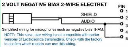 2 VOLT NEGATIVE BIAS 2-WIRE ELECTRET SHIELD AUDIO Simplified wiring for microphones such as negative bias TRAM. NOTE: This serve bias wiring is not compatible with earlier versions of Lactrosonica transmittars. Check with the factory to confirm which models can use this wiring.