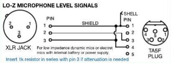 LO-Z MICROPHONE LEVEL SIGNALS XLR JACK 1 2 3 1 2 3 SHIELD SHELL PIN 1 2 3 4 5 For low impedance dynamic mice or electret mics with internal battery or power supply. Insert 1k resistor in series with pin 3 if attenuation is needed TA5F PLUG