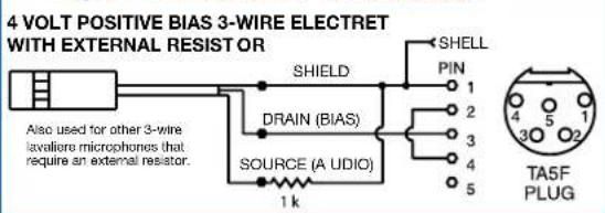 4 VOLT POSITIVE BIAS 3-WIRE ELECTRET WITH EXTERNAL RESIST OR SHIELD DRAIN (BIAIS) SOURCE (A UDO) 1 k SHELL PIN 1 2 3 4 5 TA5F PLUG Also used for other 3-wire lavalore microphones that require an external resistor.