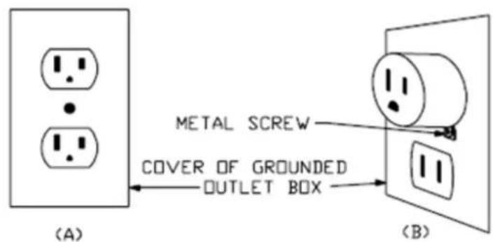 Antari WTR-110 - Appendix I Grounding Instruction - 2
