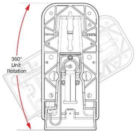 360° Unit Rotation