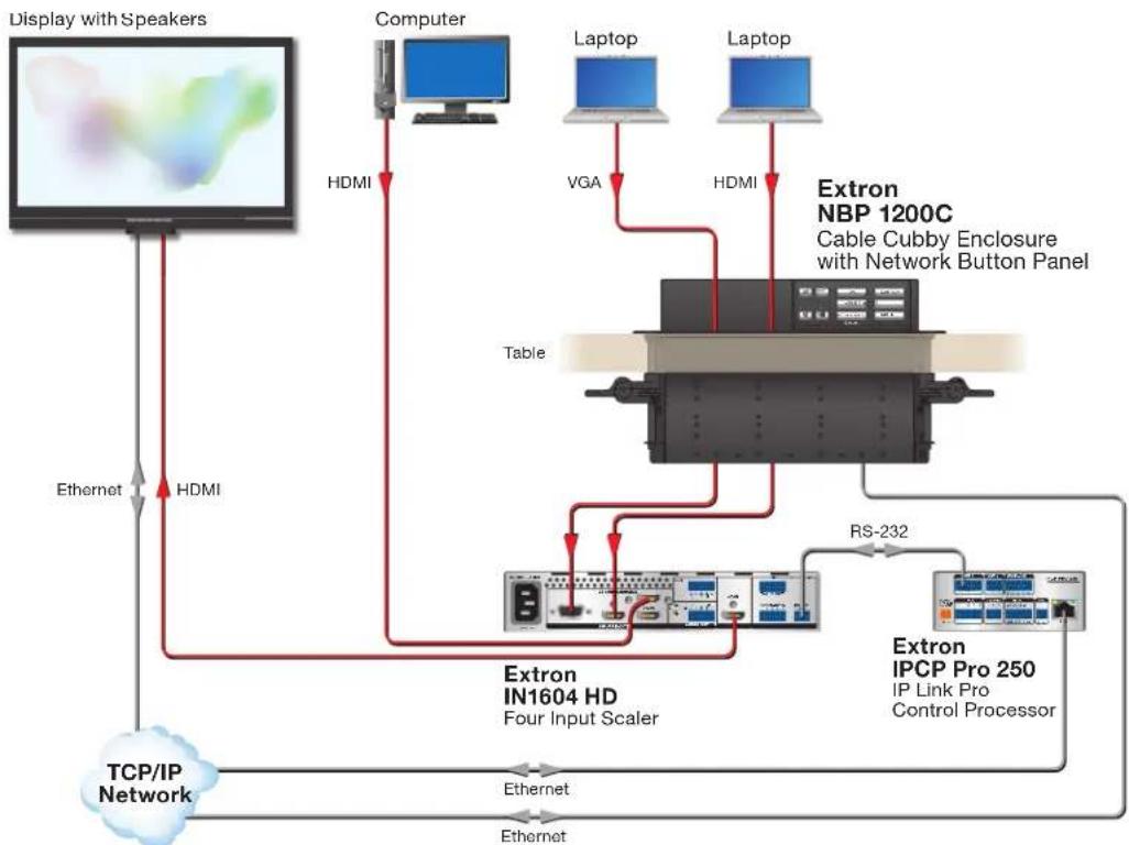 Extron NBP VC1 EU - Application Diagrams - 3