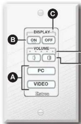DISPLAY ON OFF VOLUME A PC VIDEO Extrun