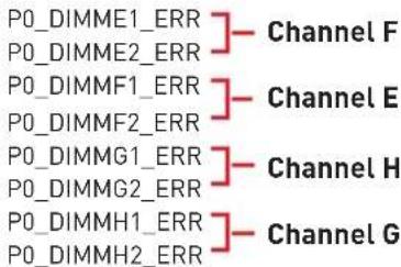 P0_DIMME1_ERR Channel F P0_DIMME2_ERR Channel E P0_DIMMF1_ERR Channel H P0_DIMMF2_ERR Channel G P0_DIMMG1_ERR Channel H P0_DIMMG2_ERR Channel G P0_DIMMH1_ERR Channel G P0_DIMMH2_ERR Channel G