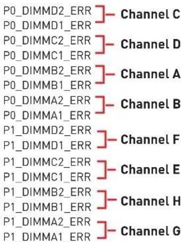 P0_DIMMD2_ERR P0_DIMMD1_ERR P0_DIMMC2_ERR P0_DIMMC1_ERR P0_DIMMB2_ERR P0_DIMMB1_ERR P0_DIMMA2_ERR P0_DIMMA1_ERR P1_DIMMD2_ERR P1_DIMMD1_ERR P1_DIMMC2_ERR P1_DIMMC1_ERR P1_DIMMB2_ERR P1_DIMMB1_ERR P1_DIMMA2_ERR P1_DIMMA1_ERR