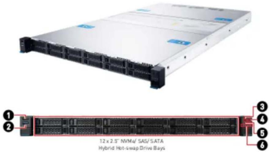 12 x 2.5" NVM4/ SAS/ SATA Hybrid Hot-swap.Drive Bays