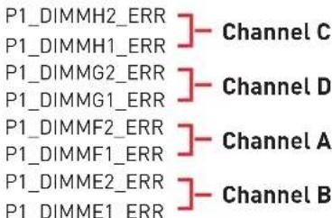 P1_DIMMH2_ERR ] Channel C P1_DIMMH1_ERR ] P1_DIMMG2_ERR ] Channel D P1_DIMMG1_ERR ] P1_DIMMF2_ERR ] Channel A P1_DIMMF1_ERR ] P1_DIMME2_ERR ] Channel B P1_DIMME1_ERR ]