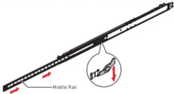 Middle Rail
