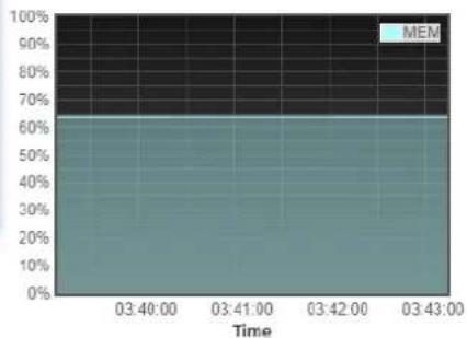 AIRLIVE WEB-10TX408 - System Information - 4