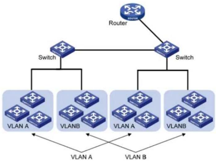 AIRLIVE WEB-10TX408 - VLAN - 1
