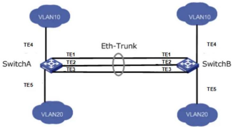 AIRLIVE WEB-10TX408 - Edit Link Aggregation Group - 2