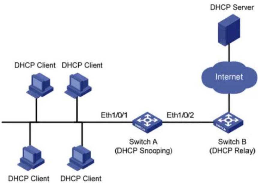 AIRLIVE WEB-10TX408 - DHCP Snooping - 1