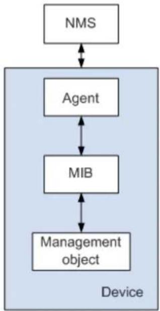 AIRLIVE WEB-10TX408 - SNMP - 1