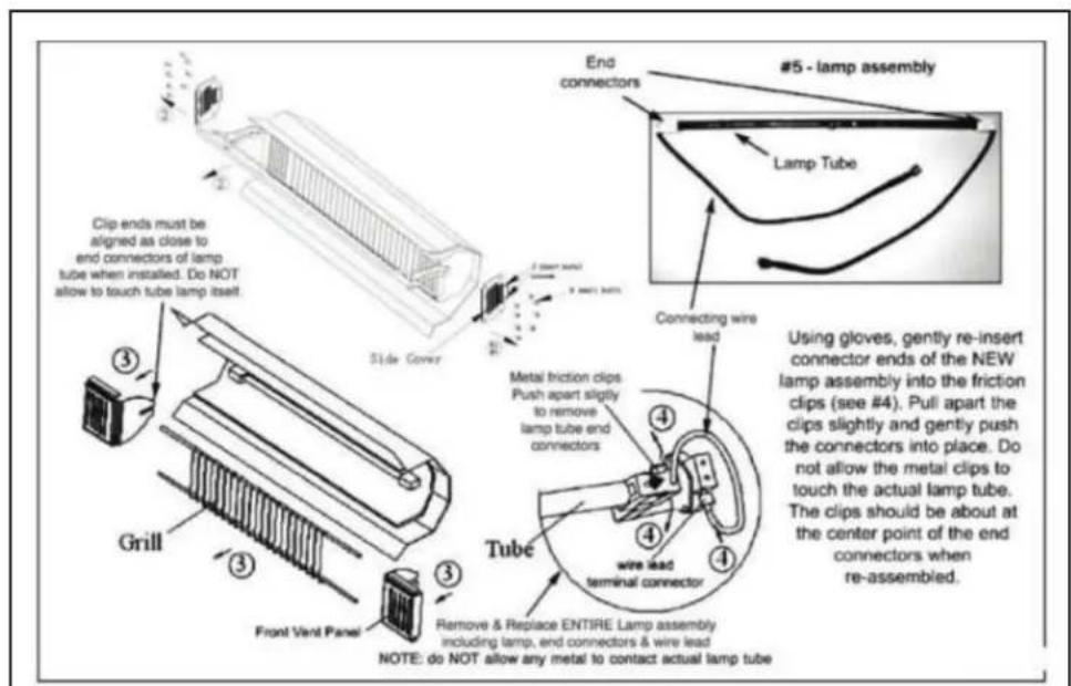 Clip ends must be aligned as close to end connectors of lamp tube when installed. Do NOT allow to touch tube lamp itself. Side Cover End connectors #5 - lamp assembly Lamp Tube Connecting wire lead Metal friction clips Push apart slightly to remove lamp tube end connectors Tube Wire lead terminal connector Grill Front Vent Panel Remove & Replace ENTIRE Lamp assembly including lamp, end connectors & wire lead NOTE: do NOT allow any metal to contact actual lamp tube Using gloves, gently re-insert connector ends of the NEW lamp assembly into the friction clips (see #4). Pull apart the clips slightly and gently push the connectors into place. Do not allow the metal clips to touch the actual lamp tube. The clips should be about at the center point of the end connectors when re-assembled.