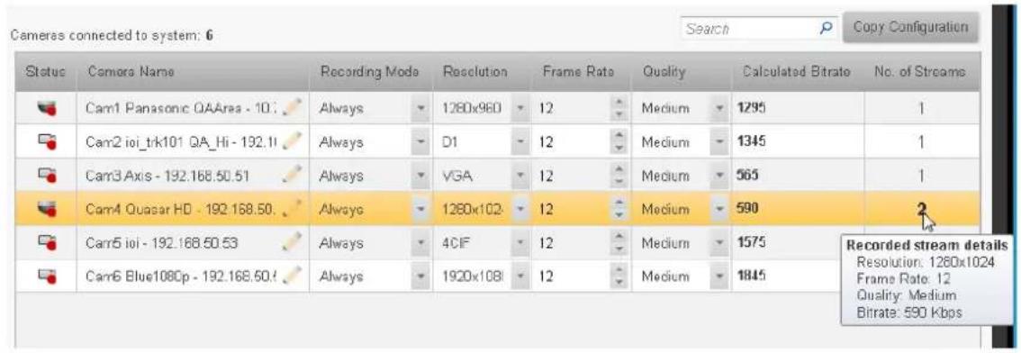 Cameras connected to system: 6 Search Copy Configuration Status Camors Name Recording Mode Resolution Frame Rate Quality Calculated Bitrate No. of Streams Cam1 Panasonic QAArea - 10. Always 1280x960 12 Medium 1295 1 Cam2 ioi_trk101 QA_Hi - 192.11 Always D1 12 Medium 1345 1 Cam3 Axis - 192.168.50.51 Always VGA 12 Medium 565 1 Cam4 Quasar HD - 192.168.50. Always 1280x102 12 Medium 590 2 Cam5 ioi - 192.168.50.53 Always 4CIF 12 Medium 1575 Cam6 Blue108Cp - 192.168.50. Always 1920x108 12 Medium 1845 Recorded stream details Resolution: 1260x1024 Frame Rate: 12 Quality: Medium Bitrate: 590 Kbps