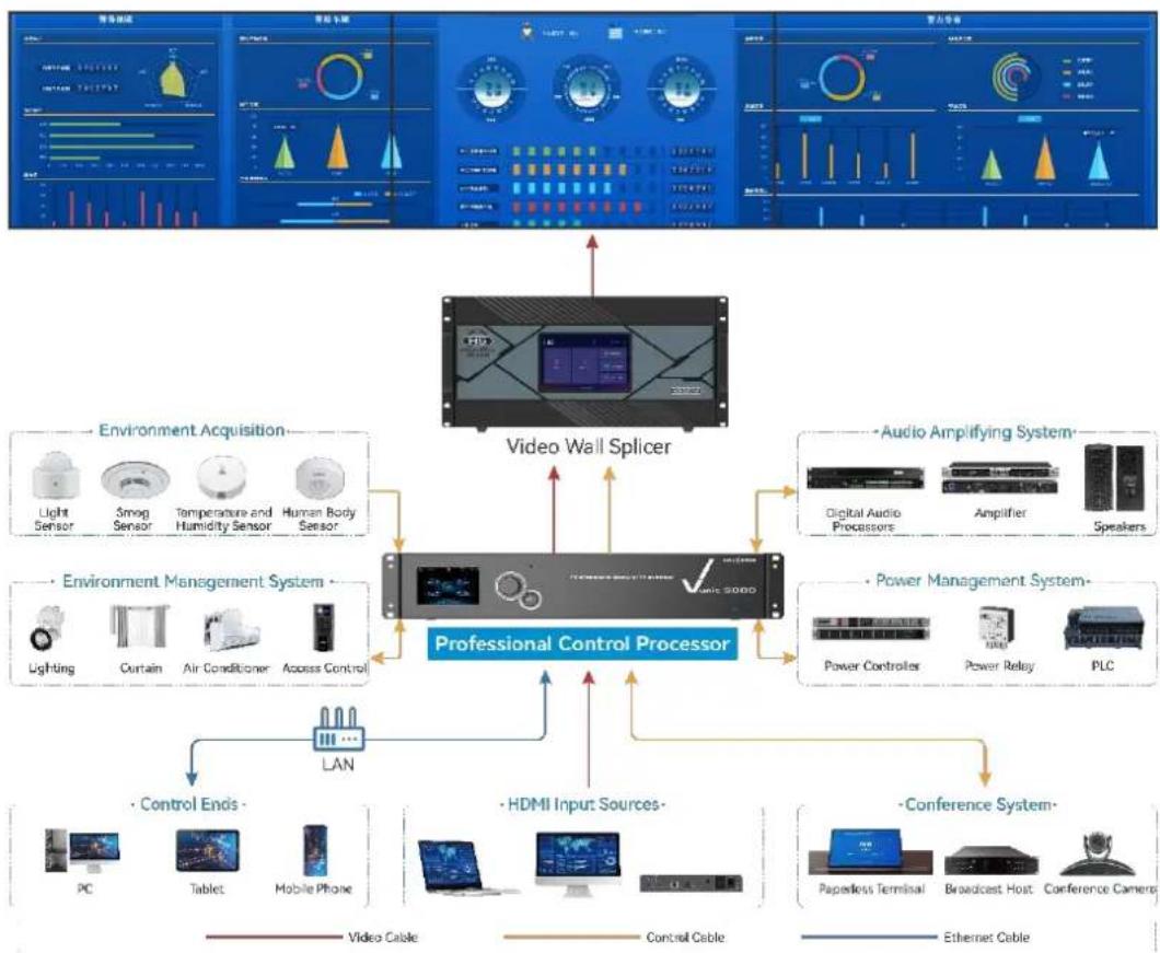 NovaStar Vunit 3000 - Control Connections - 1