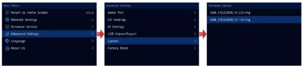 Main Menu Return to Home Screen 60s g Network Settings > Firmware Version > Advanced Settings > Language > About Us > Advanced Settings Serial Port > I/O Settings > IR Settings > USB Import/Export > Update > Factory Reset > Firmware Update USB_1/ECS3000_V1.0.0.img USB_1/ECS3000_V1.1.0.img